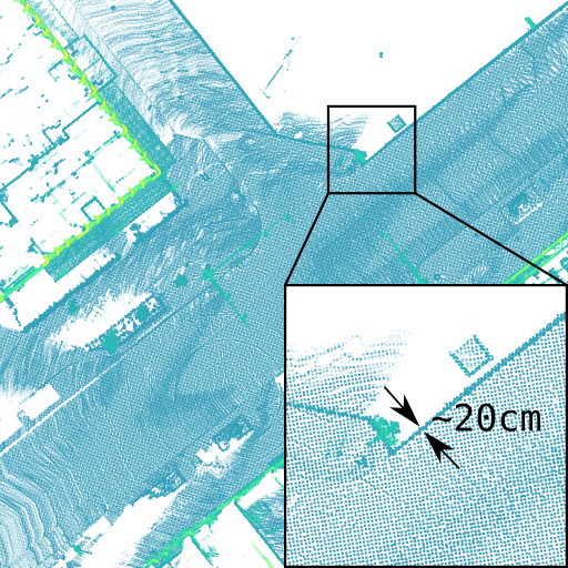 Up-to-date (top view)